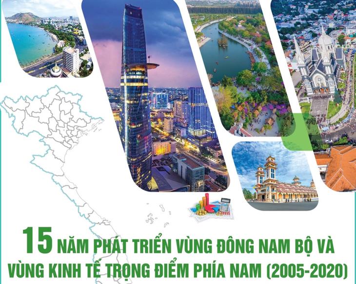 15 năm phát triển vùng Đông Nam Bộ và vùng Kinh tế trọng điểm phía Nam (2005-2020)